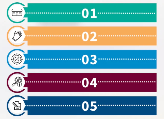 猪处理中心清单